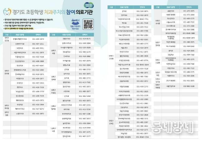 안산시, 초등학생 치과주치의사업 지역사회 협의체 회의 개최