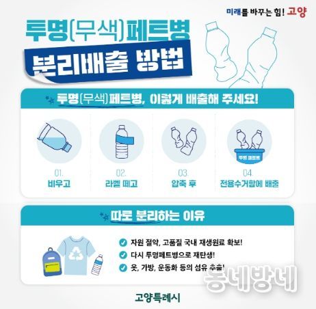 고양시 일산서구, 한국환경공단과 공동주택 투명페트병 분리배출 합동점검