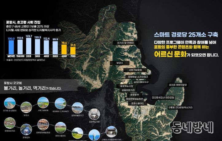 스마트 경로당 사업 추진 내용 이미지.
