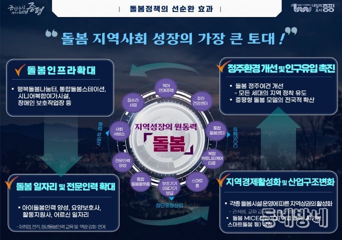 돌봄브리핑 이미지