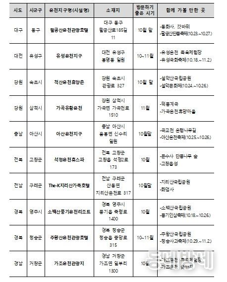 가을철 찾기 좋은 온천 10선 목록