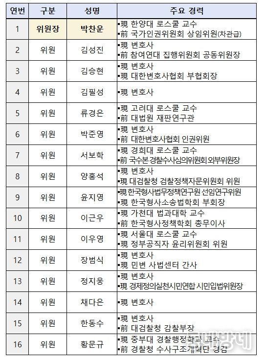 검찰개혁추진단 자문위원회 위원 명단