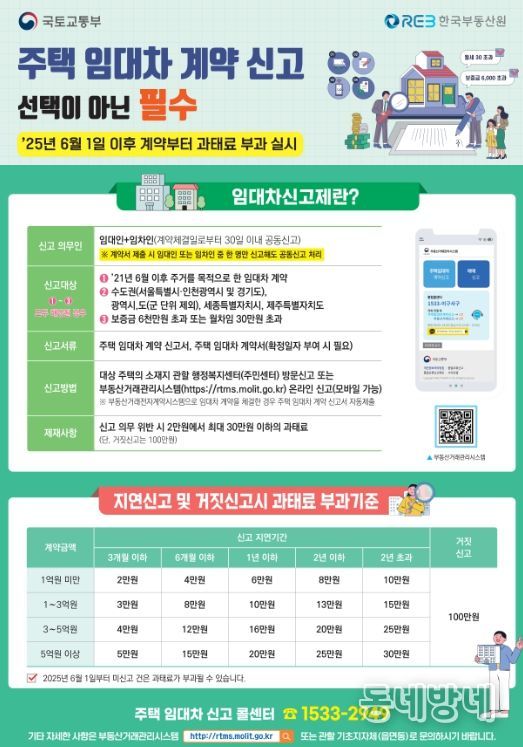 6월 1일 이후 체결 계약부터 법 위반 사항 과태료 부과