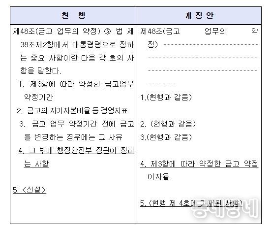 「지방회계법 시행령」 일부개정령안