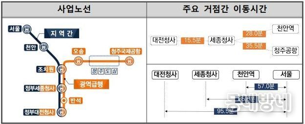 청주시 충청권 광역급행철도(CTX) 민자적격성 조사 통과