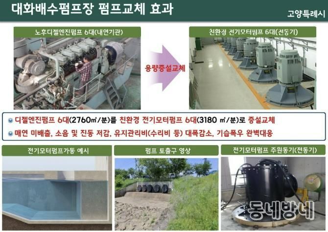 대화 제1배수펌프장 펌프 성능 개선 계획