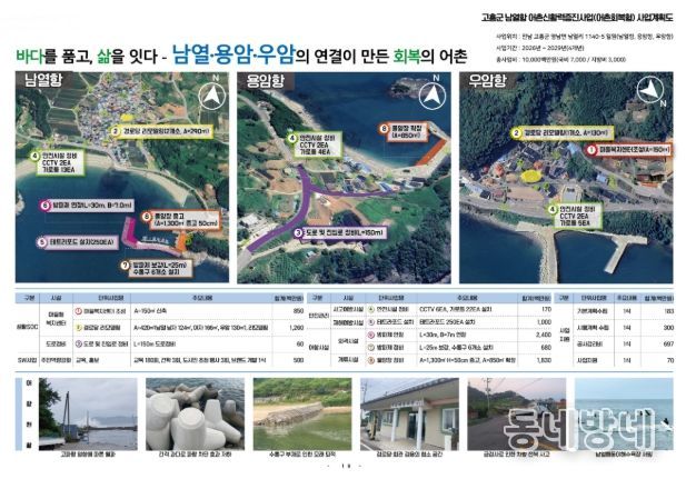 고흥군, 2026년 어촌신활력증진 공모사업 선정... 100억 원 확보