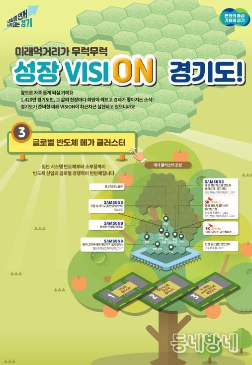 대한민국 K-반도체 주권을 지키는 경기도, 세계 최대 반도체 메가 클러스터 조성