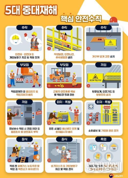 5대 중대재해 핵심 안전수칙
