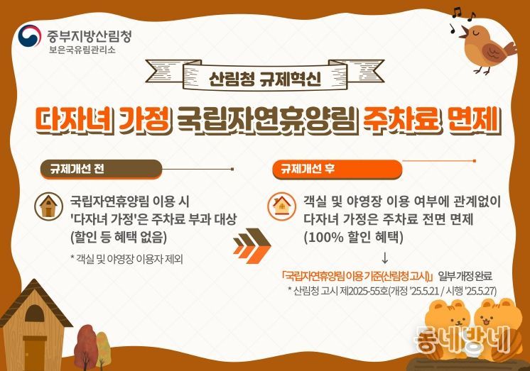 2025 규제혁신 인포그래픽(보은)