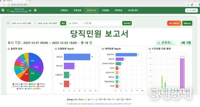 당직민원처리시스템 관련 이미지