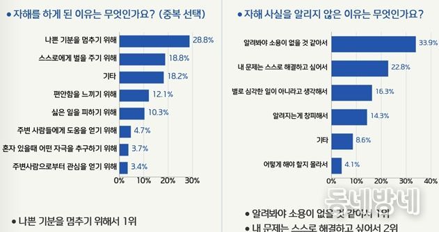 고성군청소년상담복지센터 '2025년 청소년 실태조사' 결과