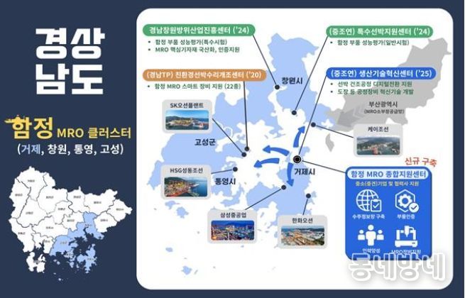 경남함정MRO클러스터