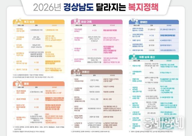 (리플렛)2026달라지는복지시책