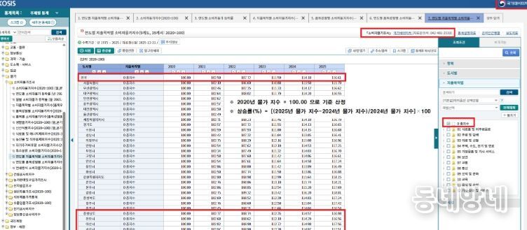 연도별 소비물가지수 지역별 동향.