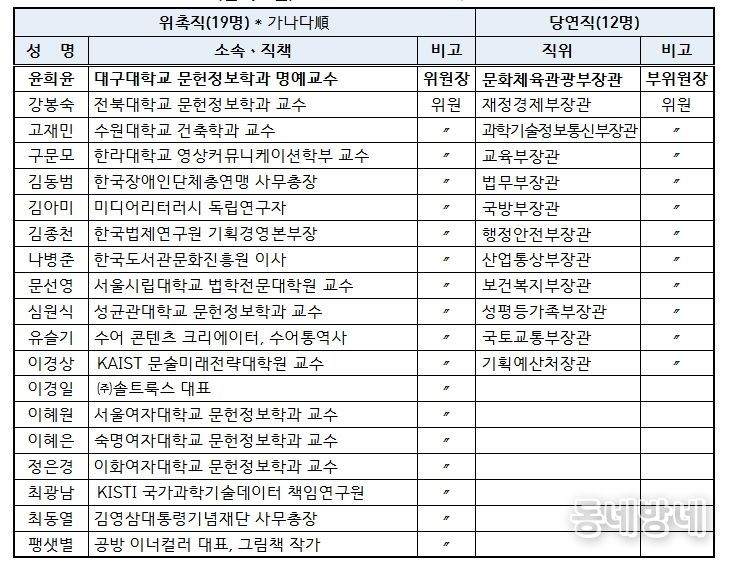 제8기 위원회 명단 (임기 2년, ’24. 4. 11. ~ ‘26. 4. 7.)