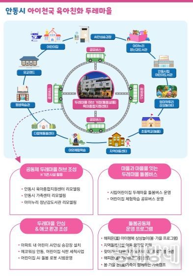 , ‘아이천국 육아친화 두레마을’로 저출생 해법 모색