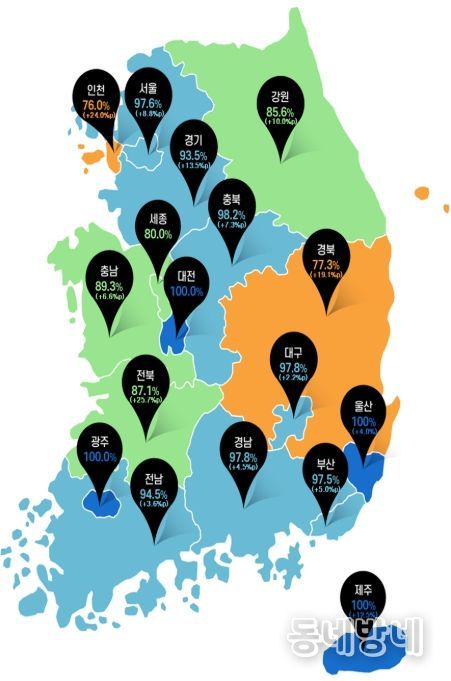 지역별 준비지표 달성률 (1월 30일 기준)