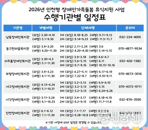 휴식지원사업 운영으로 장애인가족에 쉼과 회복을 지원