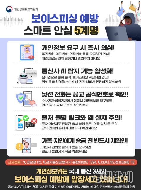 개인정보보호위원회