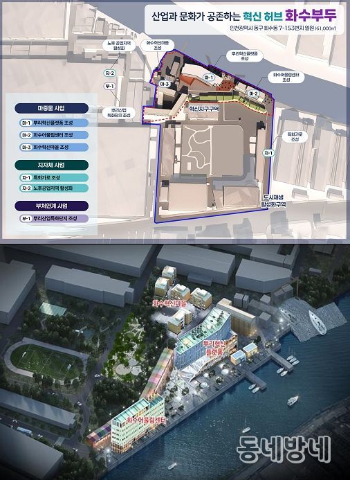 도시재생활성화지역 사업총괄도