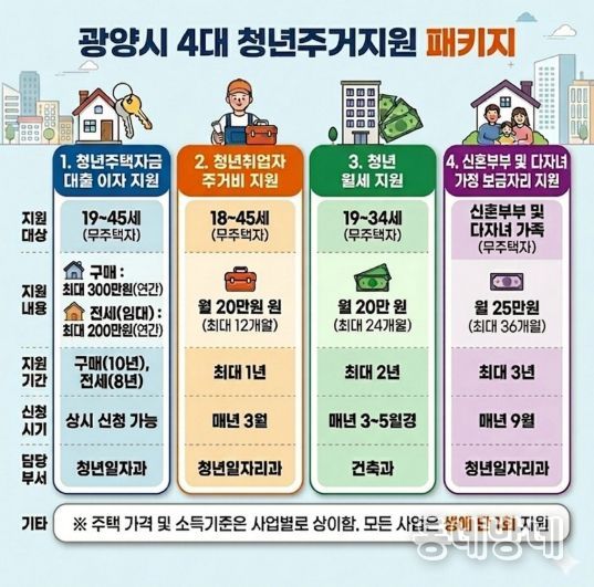 광양시 청년 주거정책으로 머무는 도시 넘어 정착하는 도시로 청년일자리과(홍보문)